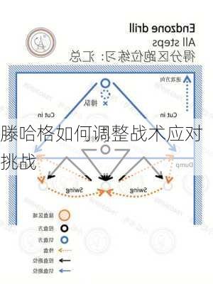 滕哈格如何调整战术应对挑战