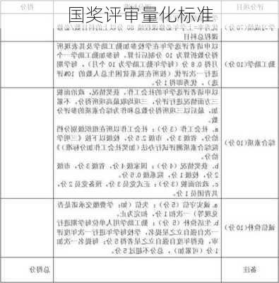 国奖评审量化标准