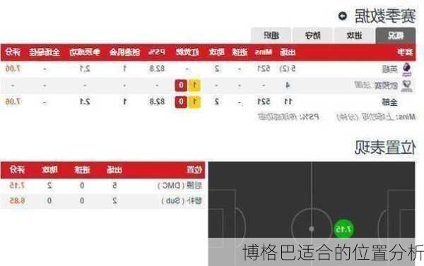 博格巴适合的位置分析