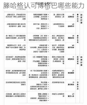 滕哈格认可博格巴哪些能力