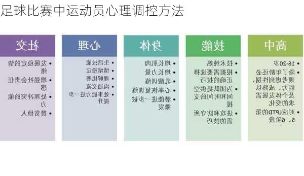 足球比赛中运动员心理调控方法