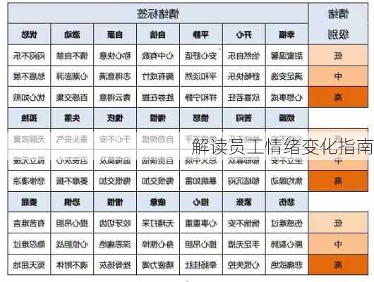 解读员工情绪变化指南