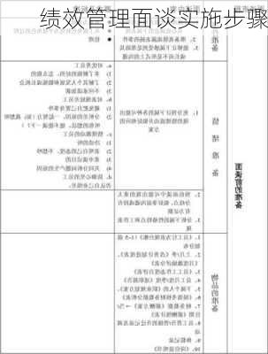 绩效管理面谈实施步骤