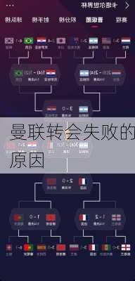 曼联转会失败的原因