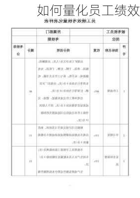 如何量化员工绩效