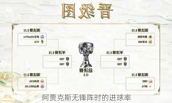 阿贾克斯无锋阵时的进球率