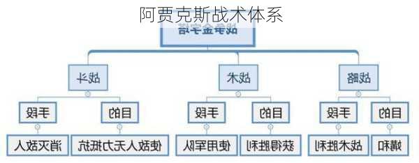 阿贾克斯战术体系