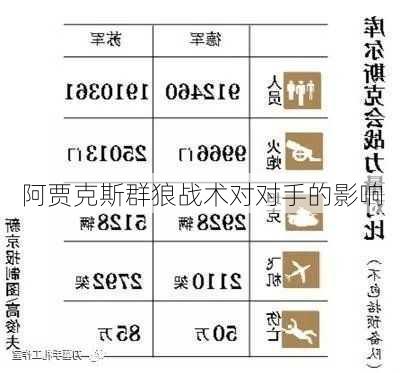 阿贾克斯群狼战术对对手的影响
