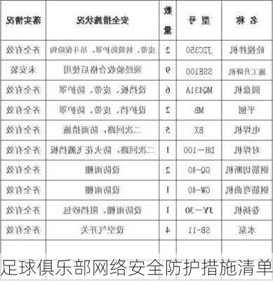 足球俱乐部网络安全防护措施清单
