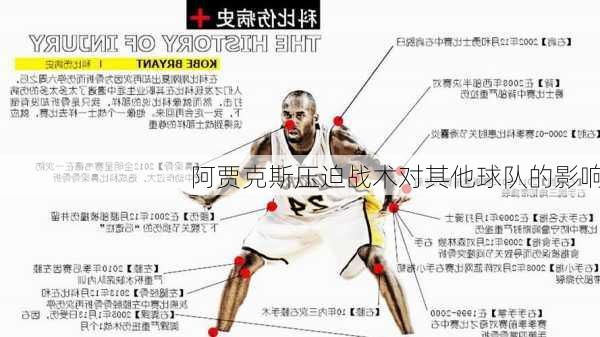 阿贾克斯压迫战术对其他球队的影响