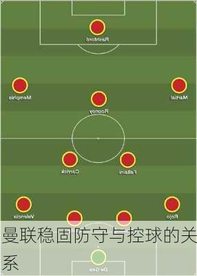 曼联稳固防守与控球的关系
