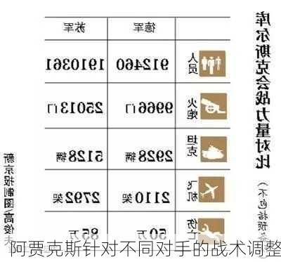 阿贾克斯针对不同对手的战术调整