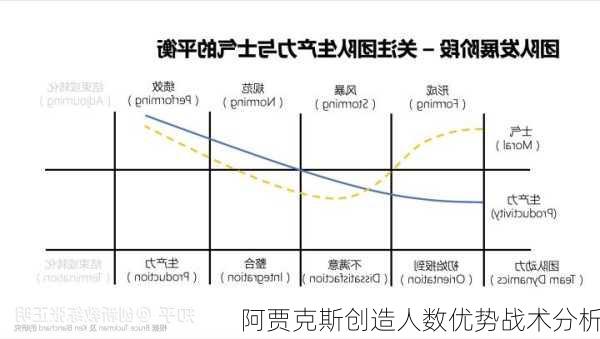 阿贾克斯创造人数优势战术分析