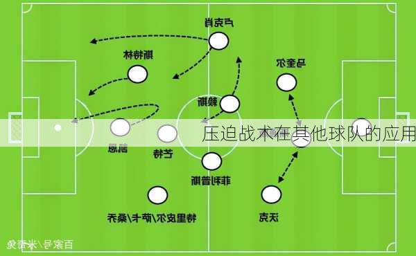 压迫战术在其他球队的应用