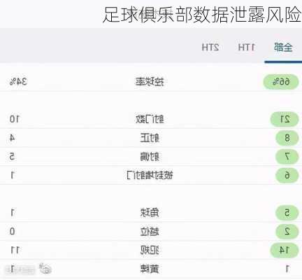 足球俱乐部数据泄露风险