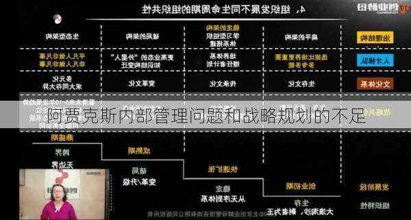 阿贾克斯内部管理问题和战略规划的不足