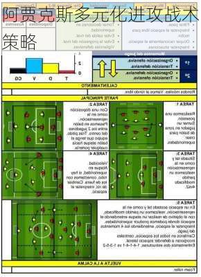 阿贾克斯多元化进攻战术策略