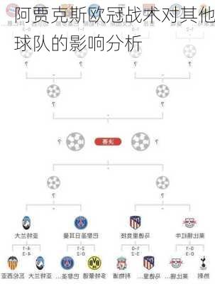 阿贾克斯欧冠战术对其他球队的影响分析