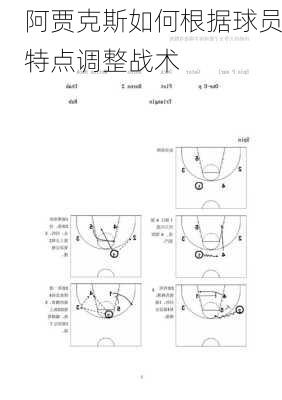 阿贾克斯如何根据球员特点调整战术