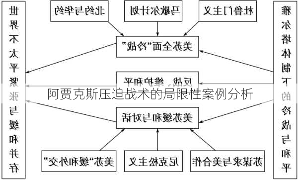 阿贾克斯压迫战术的局限性案例分析