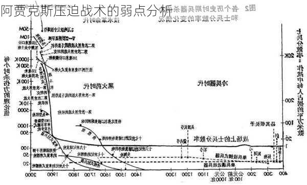 阿贾克斯压迫战术的弱点分析