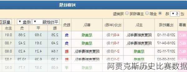 阿贾克斯历史比赛数据