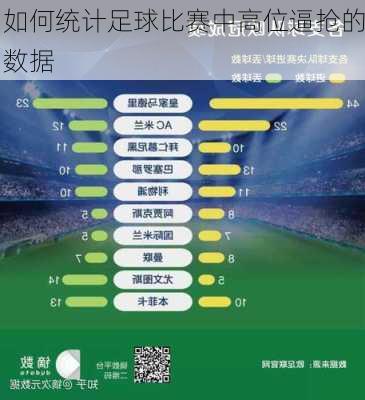 如何统计足球比赛中高位逼抢的数据