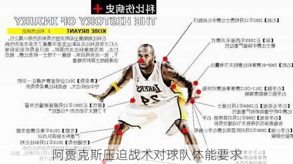 阿贾克斯压迫战术对球队体能要求