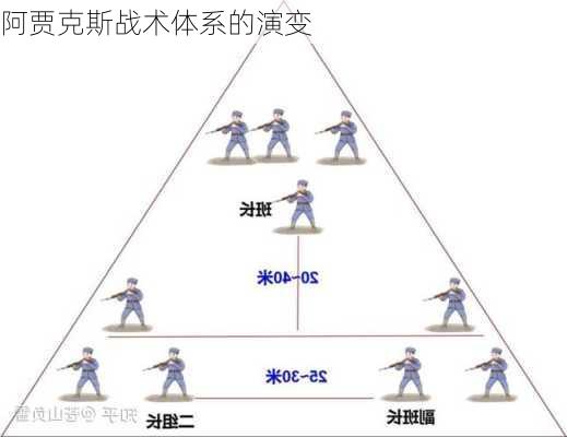 阿贾克斯战术体系的演变