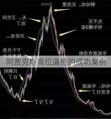 阿贾克斯高位逼抢的成功案例