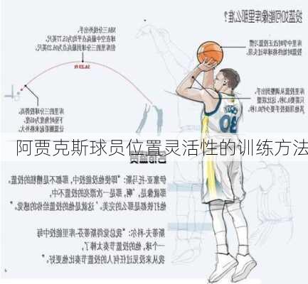 阿贾克斯球员位置灵活性的训练方法
