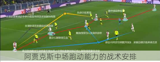 阿贾克斯中场跑动能力的战术安排