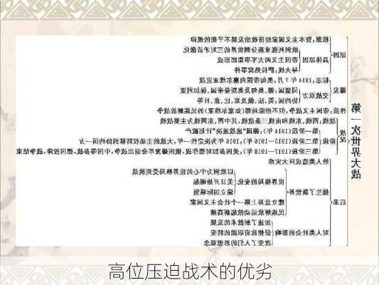 高位压迫战术的优劣