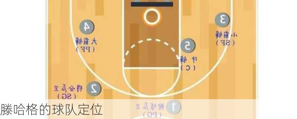 滕哈格的球队定位