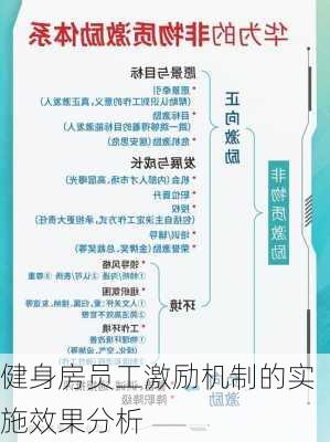 健身房员工激励机制的实施效果分析