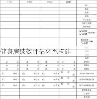 健身房绩效评估体系构建