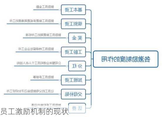 员工激励机制的现状