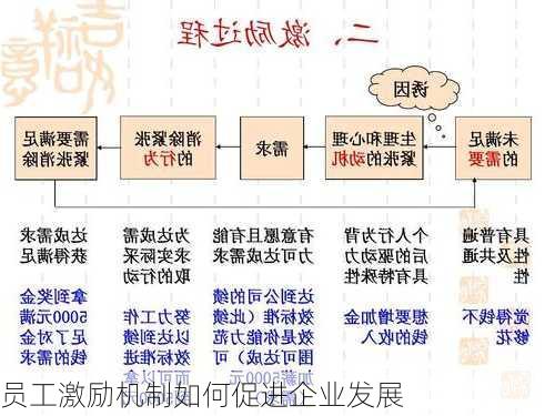 员工激励机制如何促进企业发展