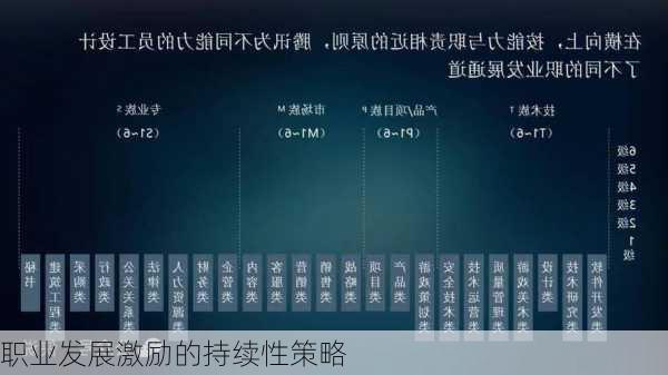 职业发展激励的持续性策略
