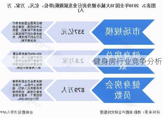 健身房行业竞争分析