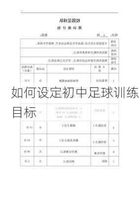 如何设定初中足球训练目标