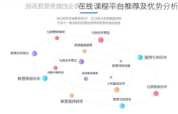 在线课程平台推荐及优势分析