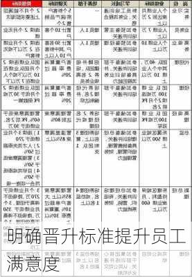 明确晋升标准提升员工满意度