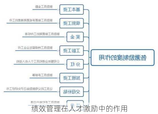 绩效管理在人才激励中的作用