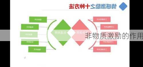 非物质激励的作用