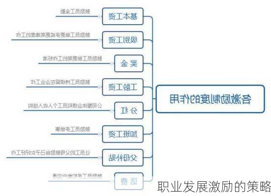 职业发展激励的策略