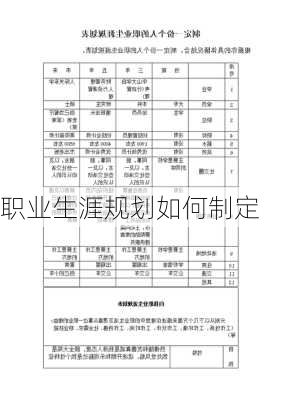 职业生涯规划如何制定