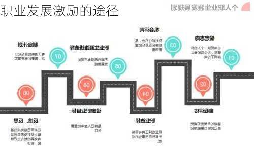 职业发展激励的途径