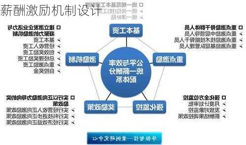 薪酬激励机制设计