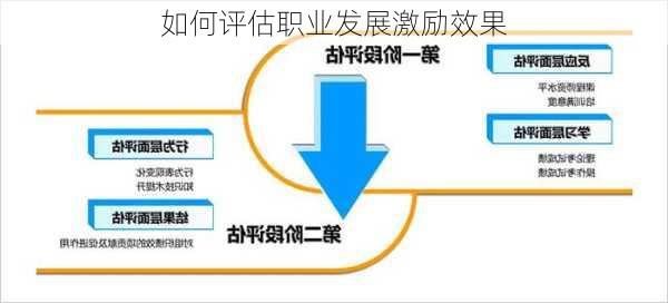 如何评估职业发展激励效果